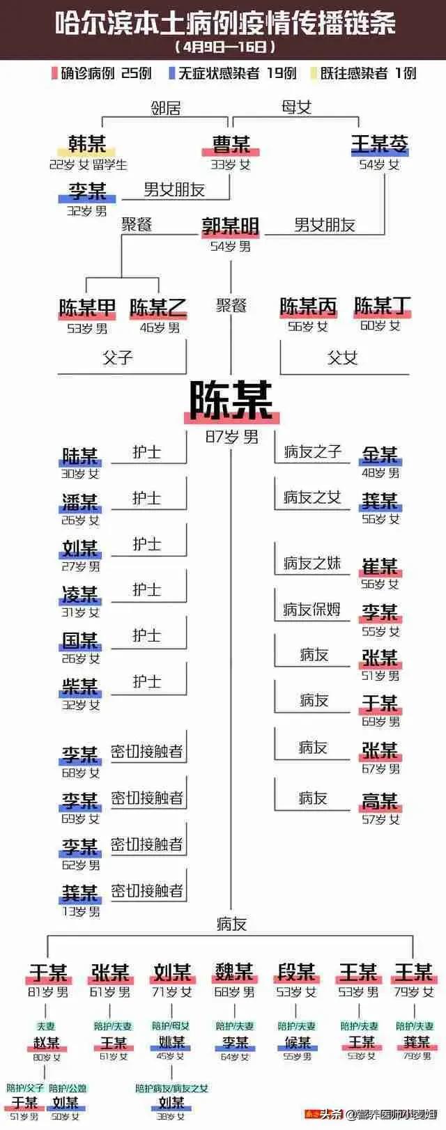 今日科普一下！韩警察厅厅长恶化,百科词条爱好_2024最新更新