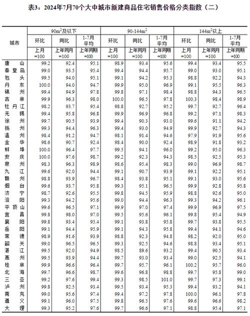 今日科普一下！11月70城房价出炉,百科词条爱好_2024最新更新