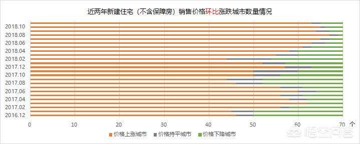 今日科普一下！11月70城房价出炉,百科词条爱好_2024最新更新