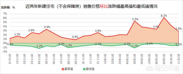 今日科普一下！11月70城房价出炉,百科词条爱好_2024最新更新