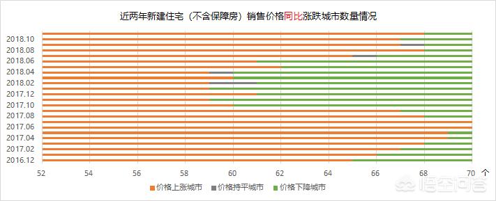 今日科普一下！11月70城房价出炉,百科词条爱好_2024最新更新