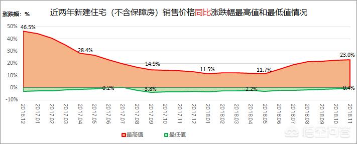 今日科普一下！11月70城房价出炉,百科词条爱好_2024最新更新