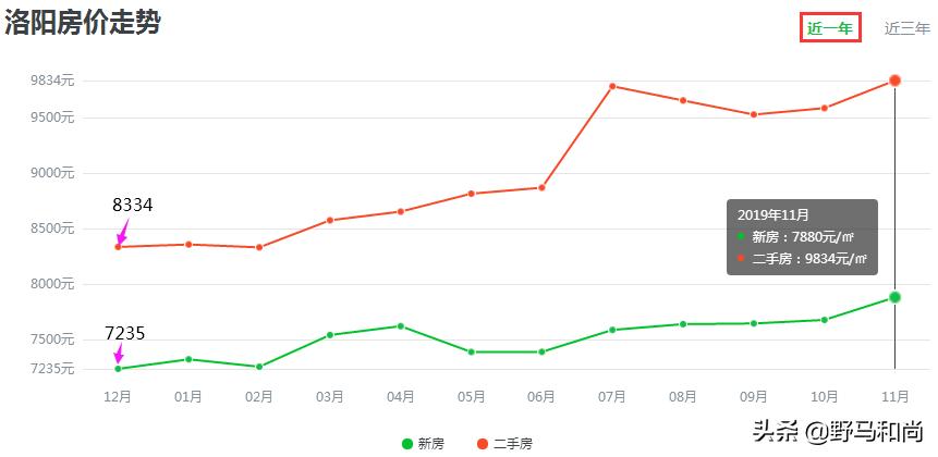 今日科普一下！11月70城房价出炉,百科词条爱好_2024最新更新