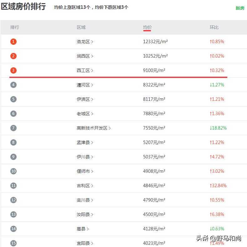 今日科普一下！11月70城房价出炉,百科词条爱好_2024最新更新