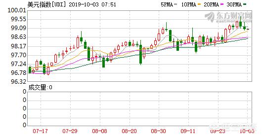 今日科普一下！黄金重挫2%,百科词条爱好_2024最新更新