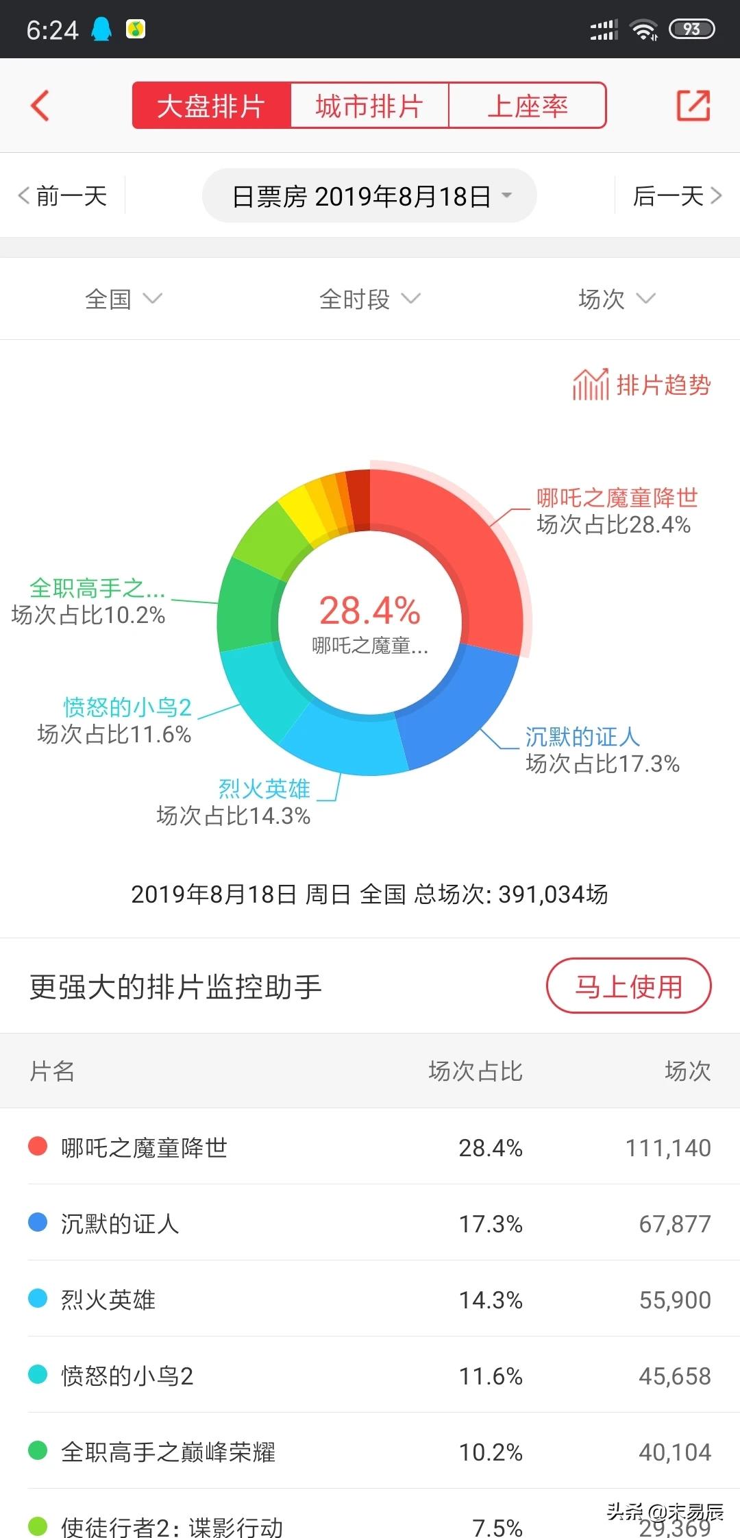 今日科普一下！流浪要钱13天6800元,百科词条爱好_2024最新更新