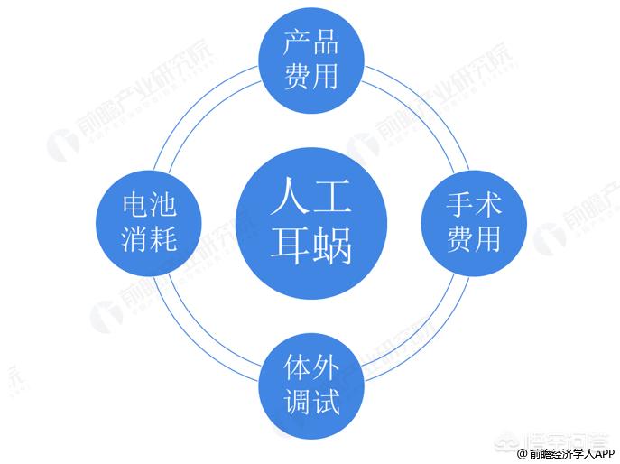 今日科普一下！人工耳蜗降至5万元,百科词条爱好_2024最新更新