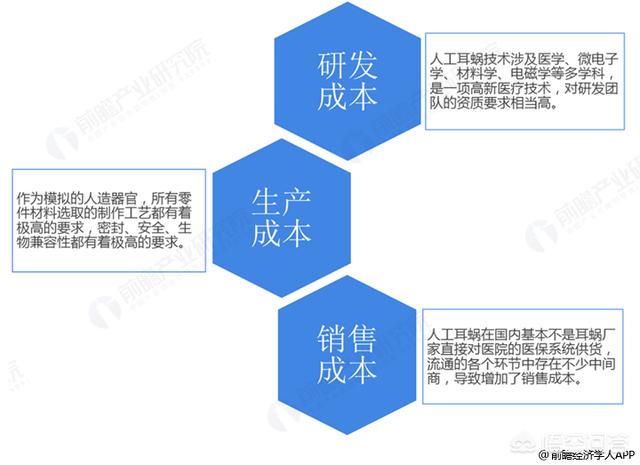 今日科普一下！人工耳蜗降至5万元,百科词条爱好_2024最新更新