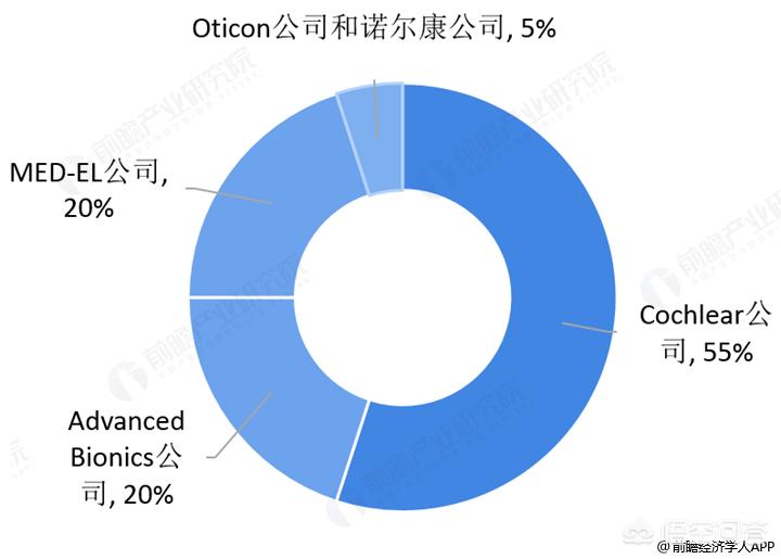 今日科普一下！人工耳蜗降至5万元,百科词条爱好_2024最新更新