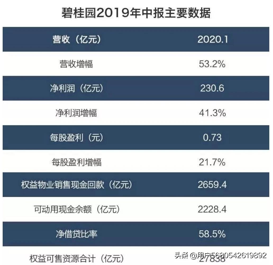 今日科普一下！碧桂园1.55亿元拿地,百科词条爱好_2024最新更新