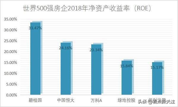 今日科普一下！碧桂园1.55亿元拿地,百科词条爱好_2024最新更新