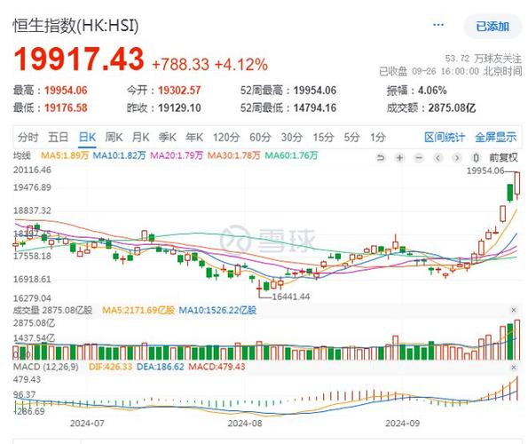 今日科普一下！楼市止跌回稳见成效,百科词条爱好_2024最新更新