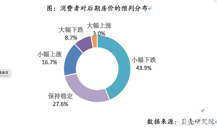 今日科普一下！楼市止跌回稳见成效,百科词条爱好_2024最新更新