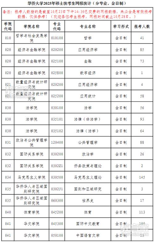 今日科普一下！考研人数又下降了,百科词条爱好_2024最新更新