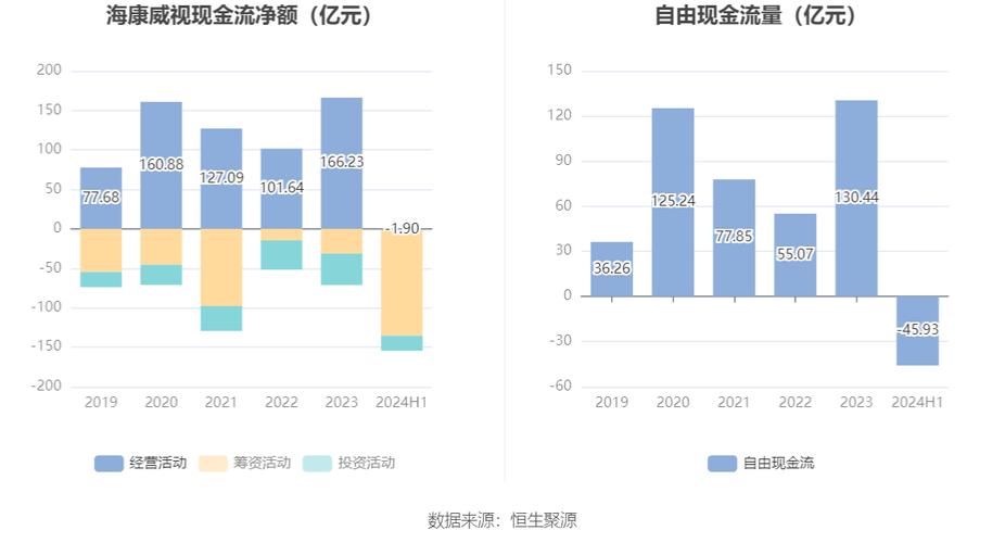 今日科普一下！海康威视蒸发4000亿,百科词条爱好_2024最新更新