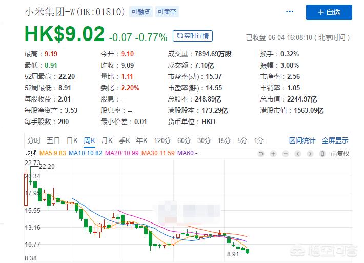 今日科普一下！海康威视蒸发4000亿,百科词条爱好_2024最新更新