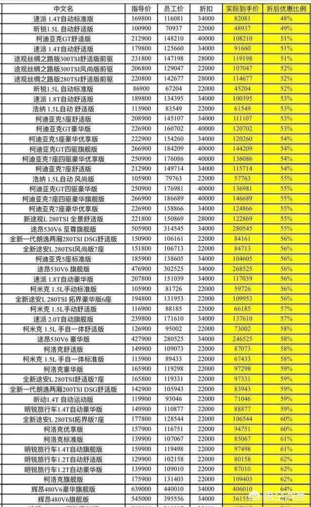 今日科普一下！大众高管或集体降薪,百科词条爱好_2024最新更新