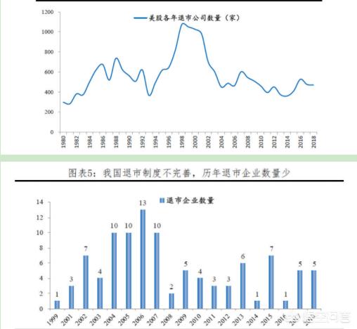 今日科普一下！曝36家公司将被退市 ,百科词条爱好_2024最新更新