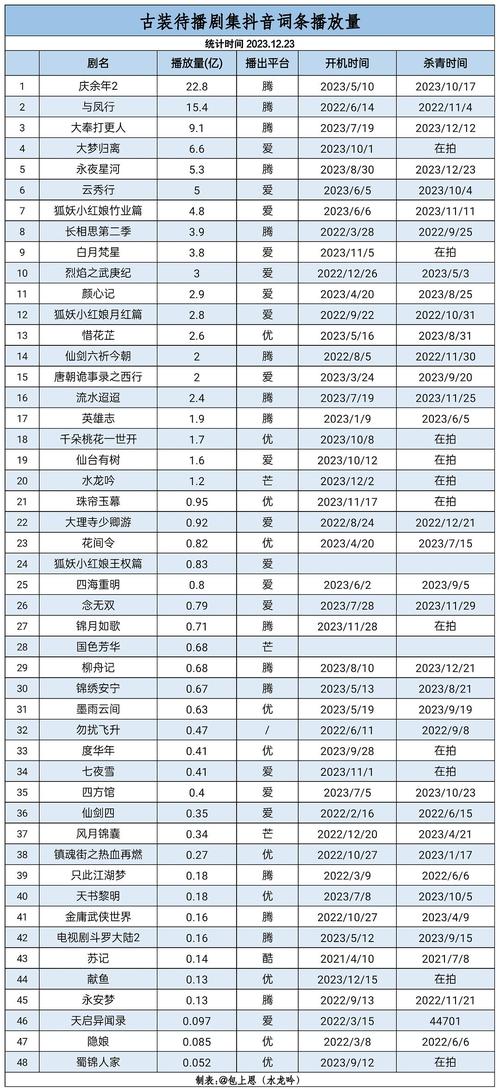 今日科普一下！上海网红夜市被关停,百科词条爱好_2024最新更新