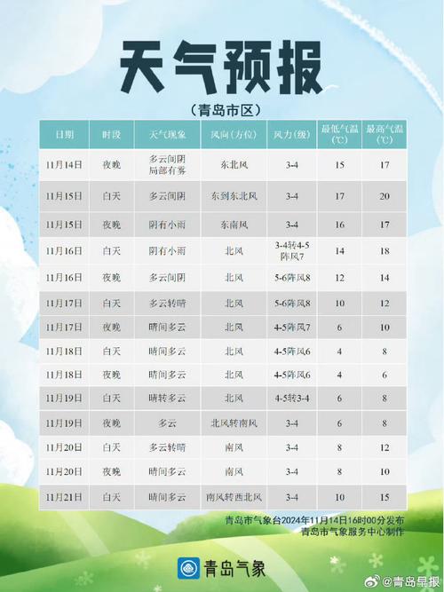 今日科普一下！较强冷空气明起登场,百科词条爱好_2024最新更新