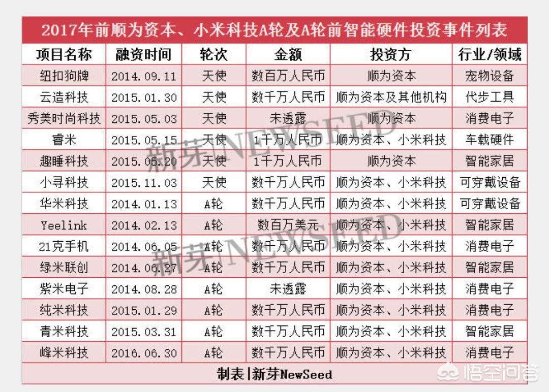 今日科普一下！小米官宣与蔚来合作,百科词条爱好_2024最新更新