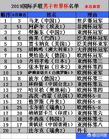 今日科普一下！亚洲杯国乒受邀名单,百科词条爱好_2024最新更新