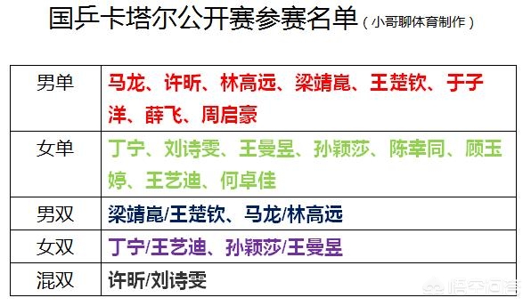 今日科普一下！亚洲杯国乒受邀名单,百科词条爱好_2024最新更新