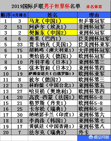 今日科普一下！亚洲杯国乒受邀名单,百科词条爱好_2024最新更新