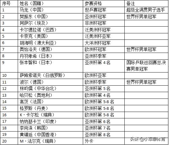 今日科普一下！亚洲杯国乒受邀名单,百科词条爱好_2024最新更新