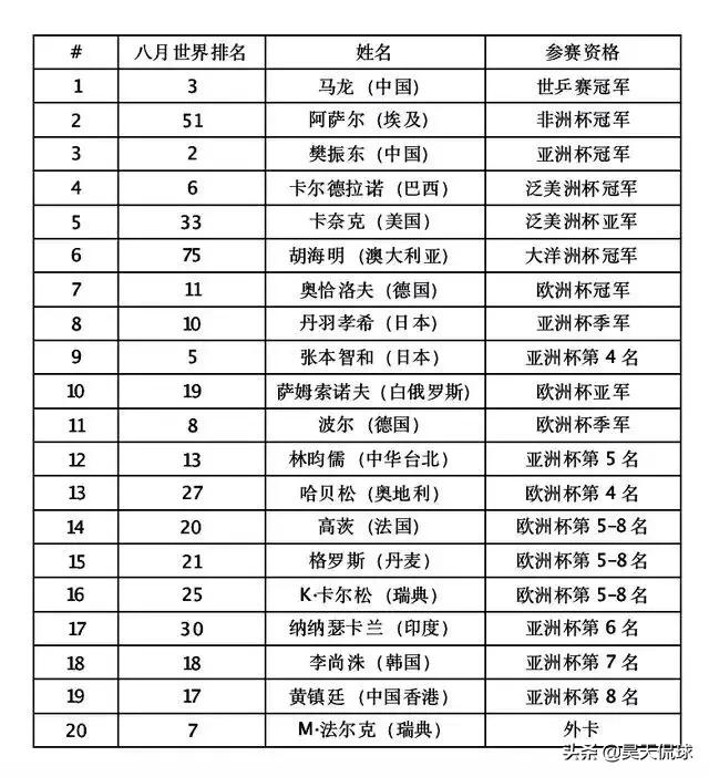 今日科普一下！亚洲杯国乒受邀名单,百科词条爱好_2024最新更新