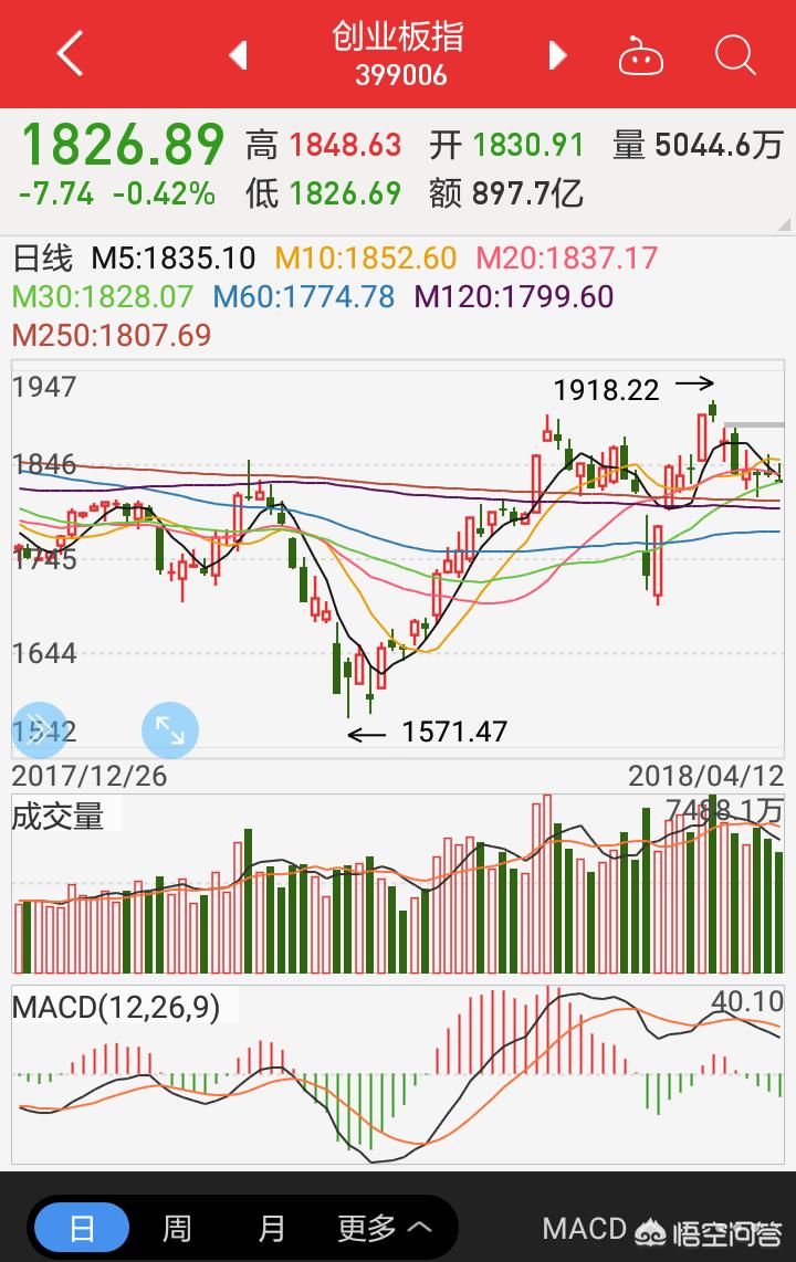 今日科普一下！三大股指集体高开,百科词条爱好_2024最新更新