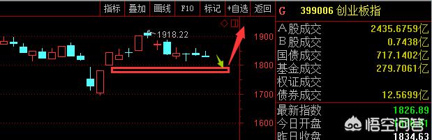 今日科普一下！三大股指集体高开,百科词条爱好_2024最新更新