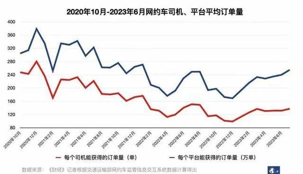 今日科普一下！网约车行业变革加速,百科词条爱好_2024最新更新