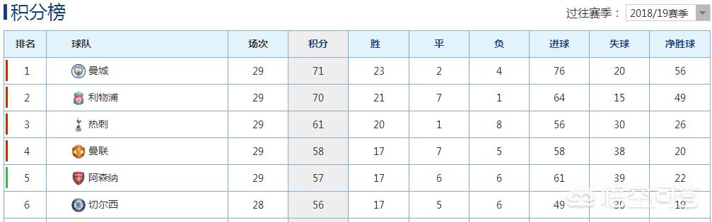 今日科普一下！英超:曼城vs埃弗顿,百科词条爱好_2024最新更新