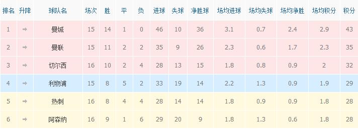 今日科普一下！曼城1比1战平埃弗顿,百科词条爱好_2024最新更新