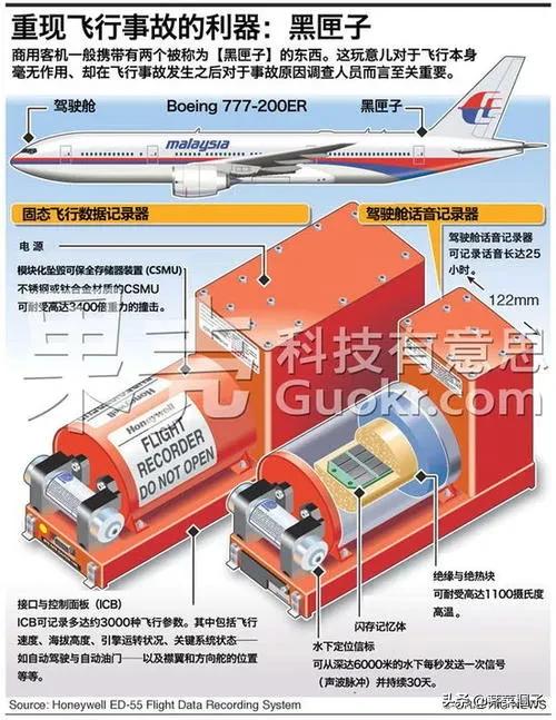 今日科普一下！坠毁客机黑匣子找到,百科词条爱好_2024最新更新