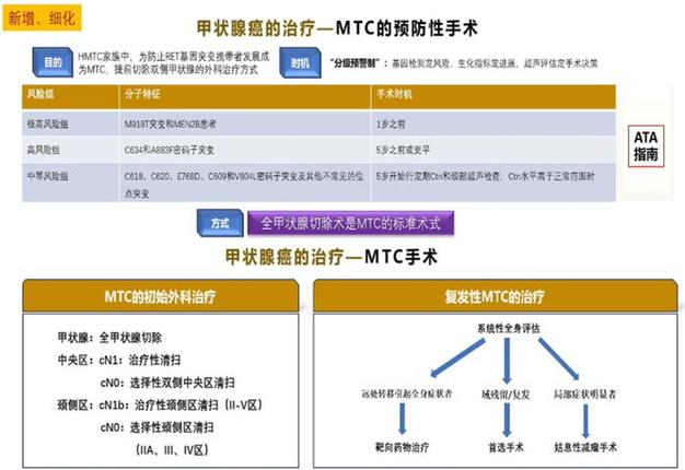 今日科普一下！亮剑演员患甲状腺癌,百科词条爱好_2024最新更新