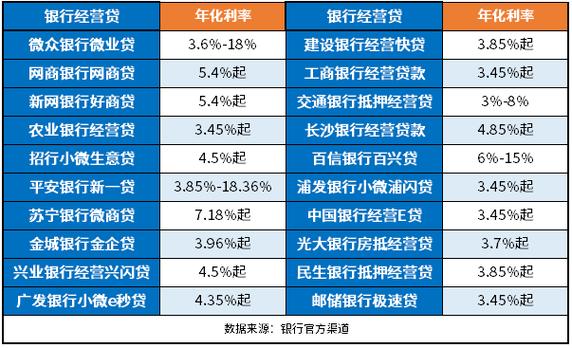 今日科普一下！中小银行存款利率7%,百科词条爱好_2024最新更新