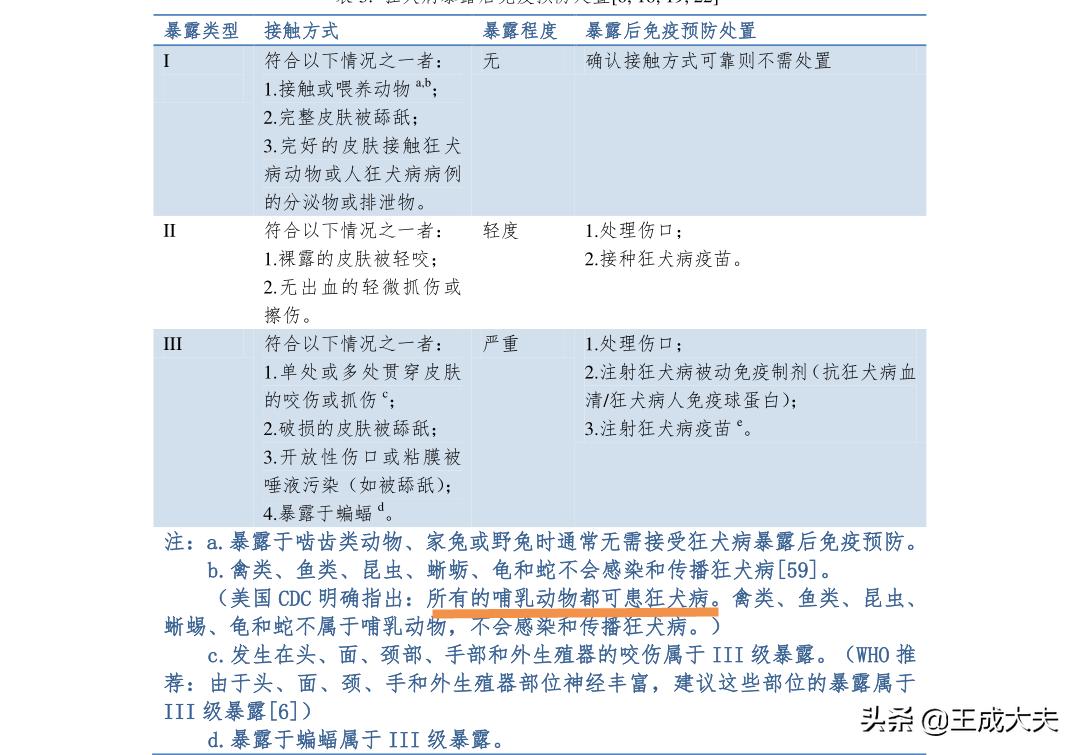 今日科普一下！喂松鼠被挠伤挨5针,百科词条爱好_2024最新更新