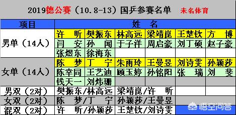 今日科普一下！乒协回应退出世排,百科词条爱好_2024最新更新