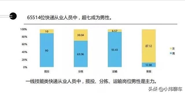 今日科普一下！快递小哥一年攒10万,百科词条爱好_2024最新更新