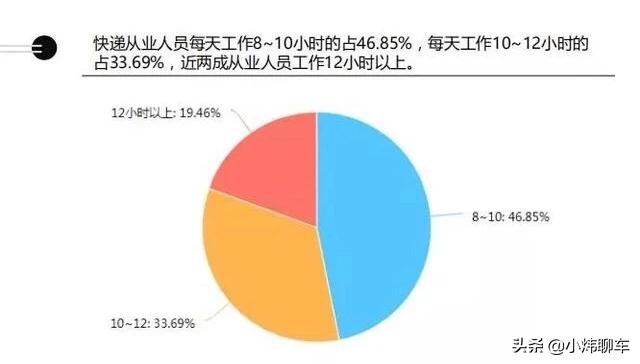 今日科普一下！快递小哥一年攒10万,百科词条爱好_2024最新更新