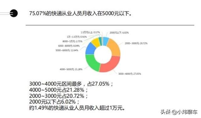 今日科普一下！快递小哥一年攒10万,百科词条爱好_2024最新更新