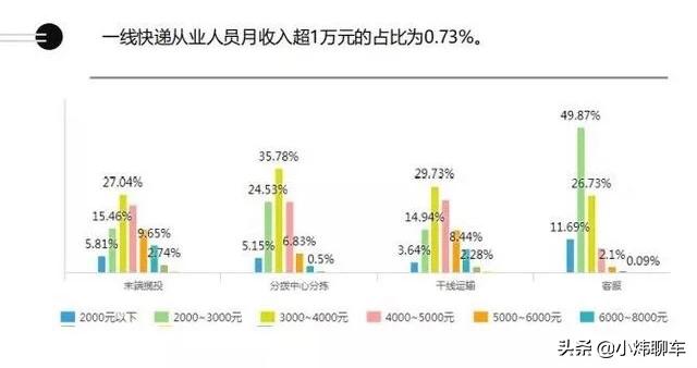 今日科普一下！快递小哥一年攒10万,百科词条爱好_2024最新更新