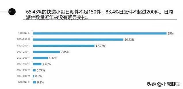 今日科普一下！快递小哥一年攒10万,百科词条爱好_2024最新更新