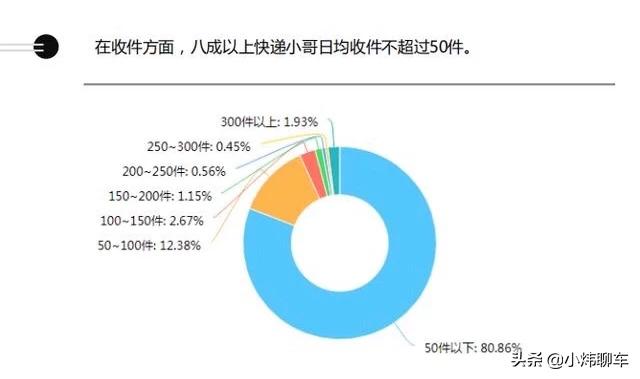 今日科普一下！快递小哥一年攒10万,百科词条爱好_2024最新更新