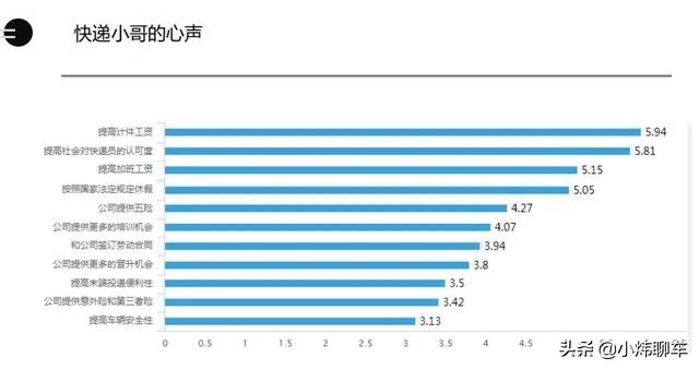 今日科普一下！快递小哥一年攒10万,百科词条爱好_2024最新更新