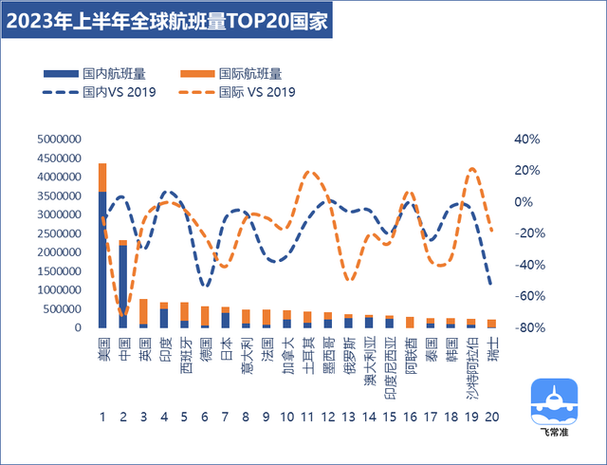 今日科普一下！中国航班绕开俄南部,百科词条爱好_2024最新更新