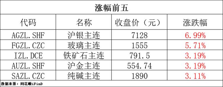 今日科普一下！金价涨超1%,百科词条爱好_2024最新更新