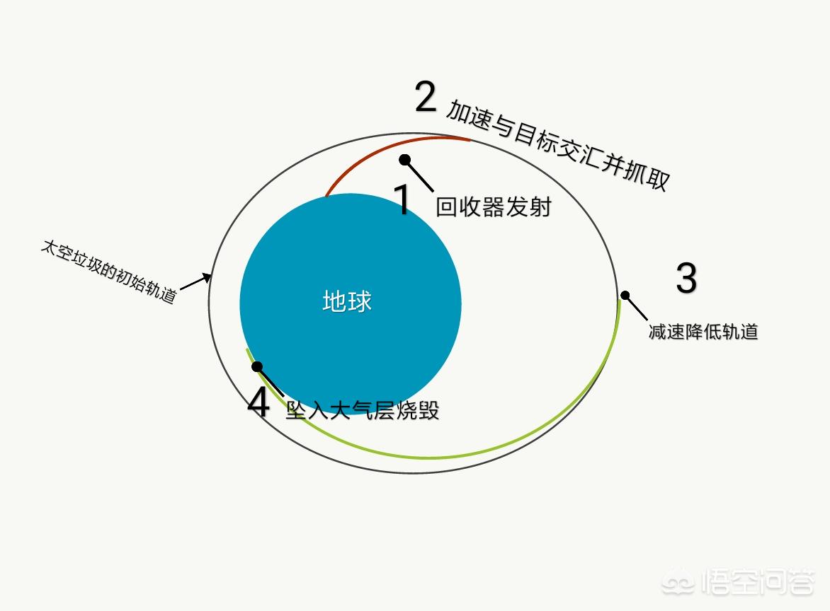 今日科普一下！半吨重太空垃圾坠落,百科词条爱好_2024最新更新